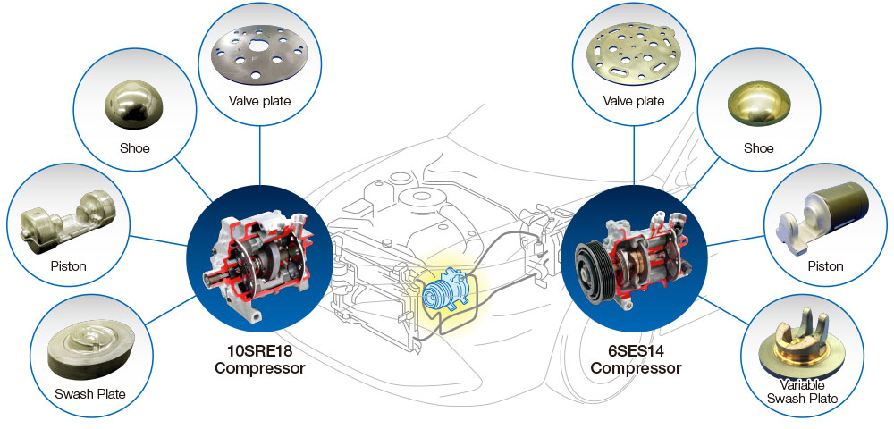 Tokyu's technology is shining in the field of car air conditioning parts.